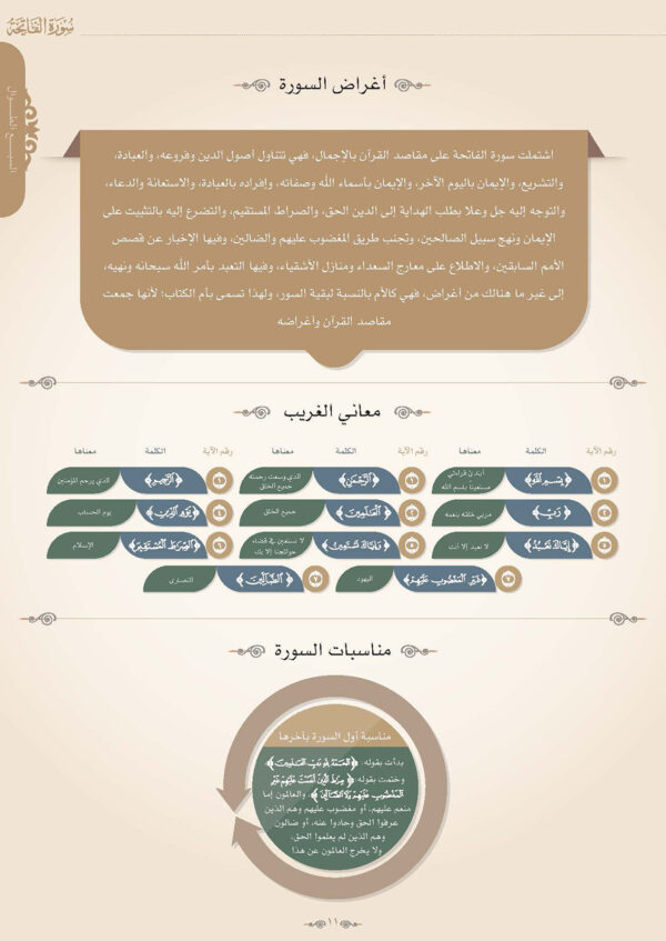 معالم السور – Image 2